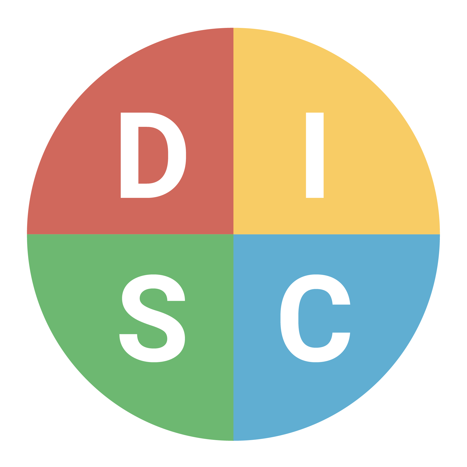 Trắc nghiệm DISC có những ứng dụng và lợi ích gì trong công việc và cuộc sống hàng ngày?